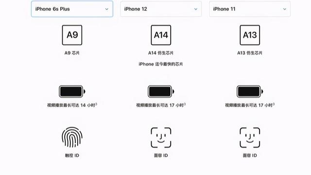 就在iPhone12发布的第二天，我入手了iPhone11