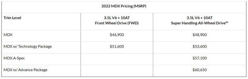 讴歌全新MDX发布！搭3.5L/3.0T，内饰升级更豪华，动力超宝马X5