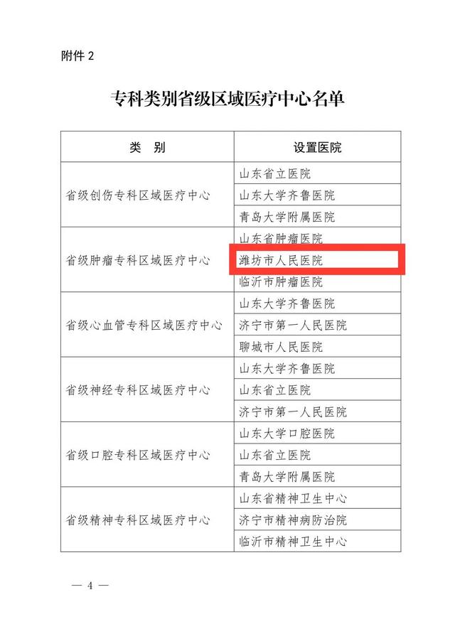 喜报！潍坊市人民医院同时被确定多项省级荣誉