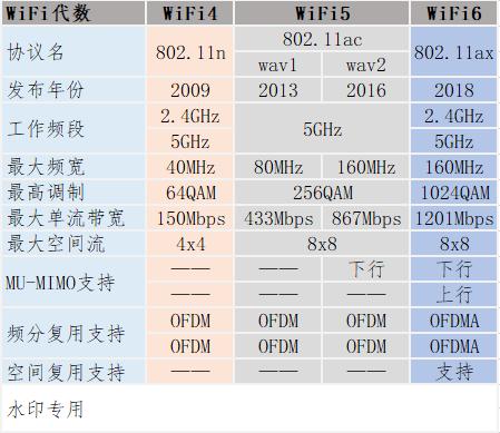 搞定2020年路由器选购，家庭组网干货攻略