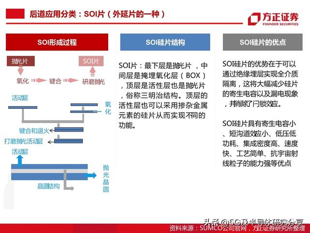 半导体大硅片研究报告（101页）