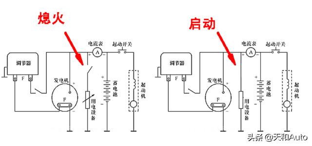 冬季用车注意事项课程4：熄火用车要控制时间