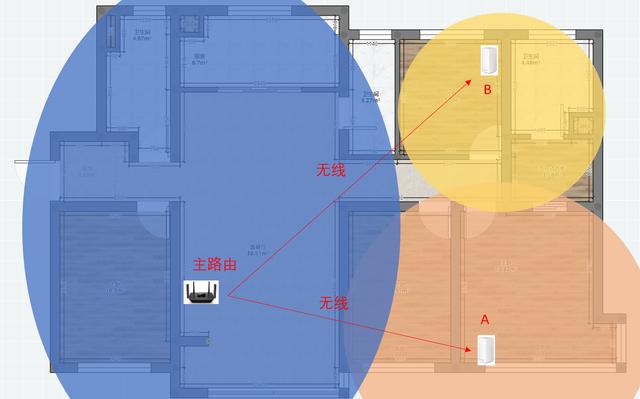 领势 MR8300+AC2600 Mesh 组网解决老屋 Wi-Fi 覆盖难题(含教程)