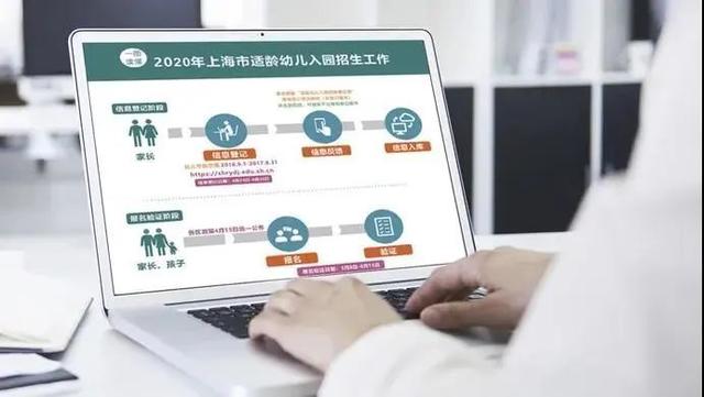 「上观新闻」上海16区幼儿园招生政策、对口地段表陆续发布,家长看过来