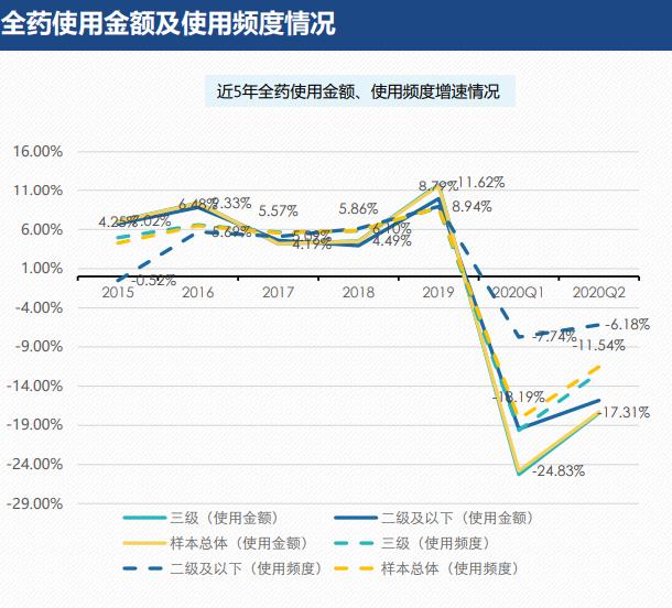 互联网医疗助力处方药外流，市场规模有望达4000亿元