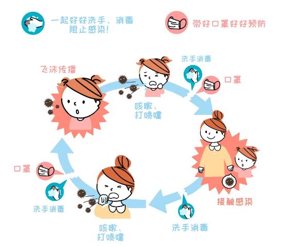 「你的育儿经」当心！疱疹性咽峡炎起病急、易高烧、传染快一旦感染，孩子太遭罪