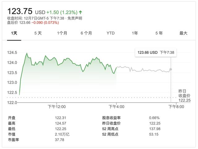 加速摆脱英特尔！苹果拟最早明年春季推下一代Mac芯片