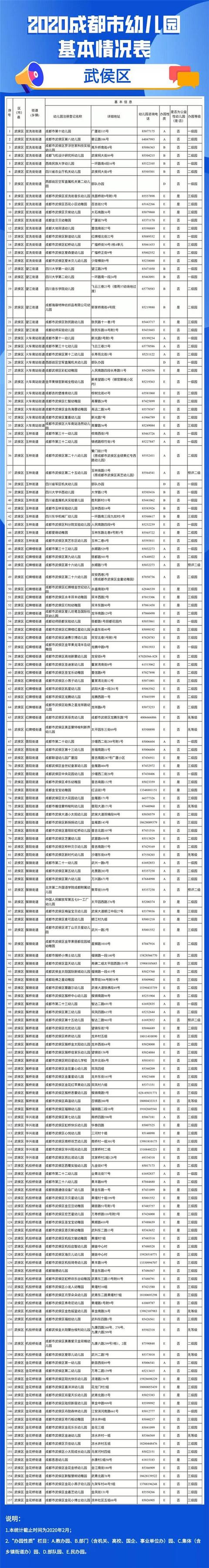 【超级宝妈】权威实用！2020年全市幼儿园地图送给您！（附地址电话等详细信息