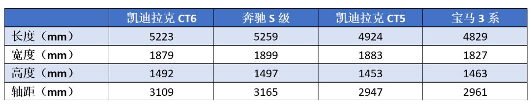 30万就有C级车的享受，这5款豪华中大型轿车，或比5系E级更香？