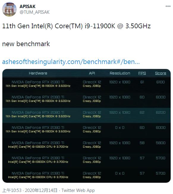 英特尔酷睿i9-11900K基准测试曝光 欲夺回游戏处理器王座