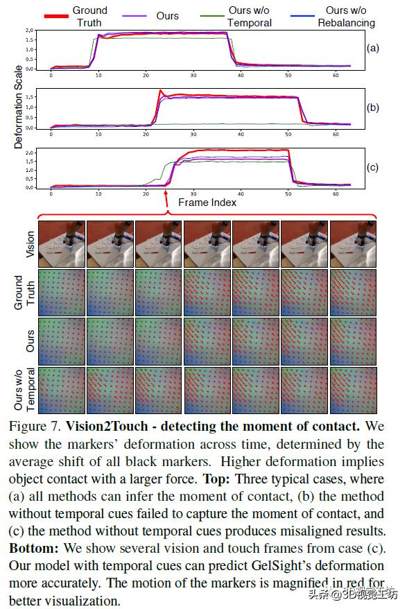 一文带你了解基于视觉的机器人抓取自学习