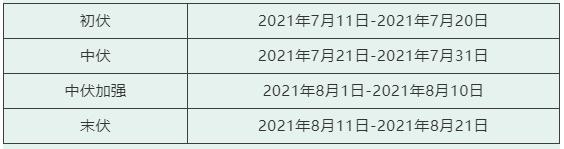 预约|杨浦这家医院“三伏贴”开始预约啦！有需要的市民进来看看→
