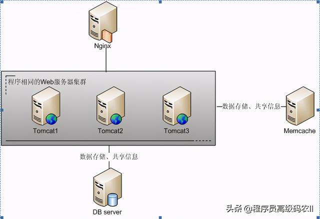 SpringBoot内置源码解析WebServer初始化过程