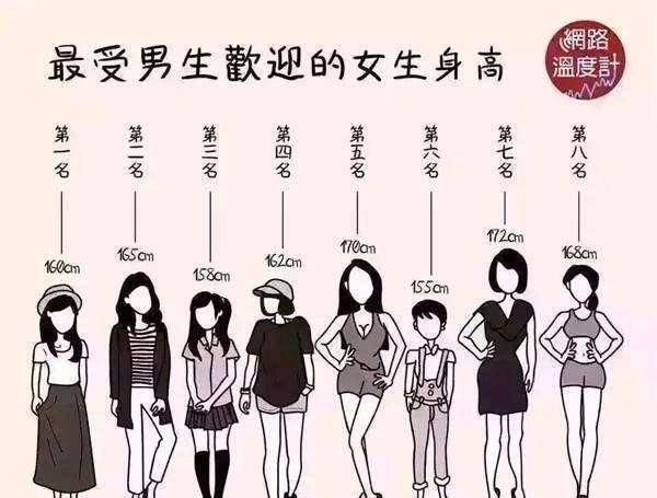 超级宝妈▲中国人的平均身高是多少?你拖全国的后腿了么?