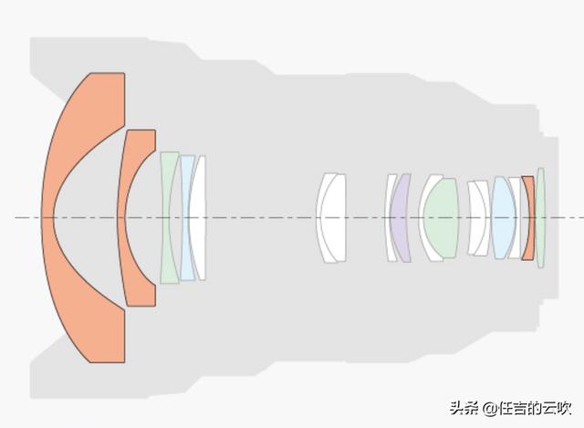 尼康11-20/2.8专利，保持镜头更高标准才能立于不败之地