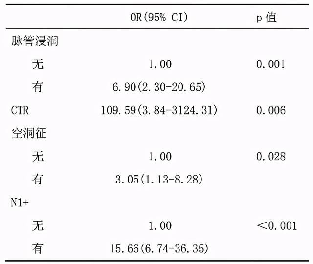 刘德若：对肺小结节和1a期肺癌应作何思考？（下）