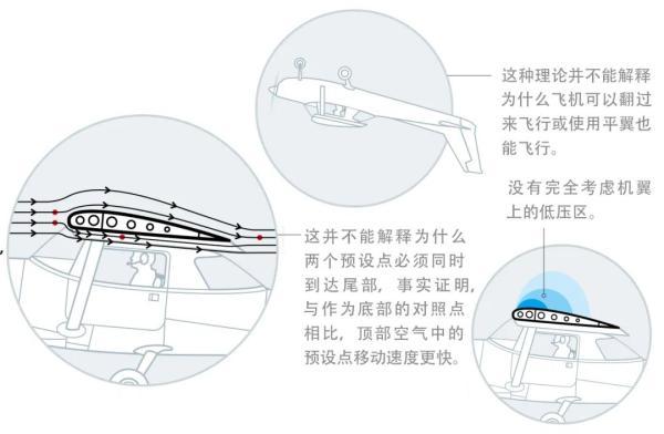 【光明网】飞机为什么能飞起来？直到今天，科学家仍然没有答案