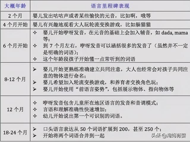 说话晚的孩子越来越多，原因可能在家长那，你是吗？