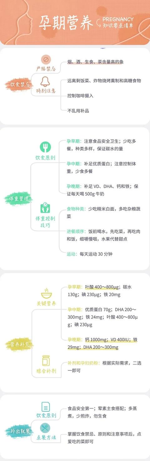 果儿养生▲备孕怀孕最重要的几件事，越早了解对胎儿越好