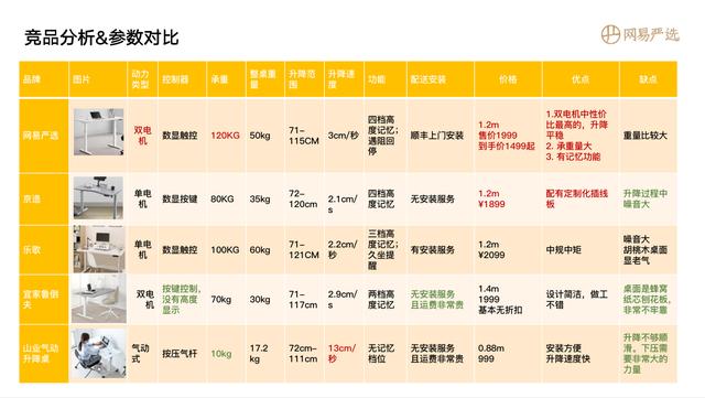 久坐后腰酸背痛？易严选双电机升降桌，站坐交替远离职业病