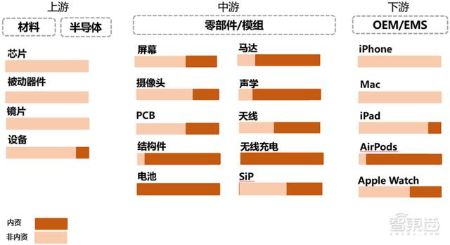 5G换机潮，VR/AR回暖，AIoT大爆发！谁是下个消费电子制造之王？| 智东西内参