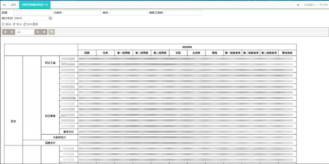 易唐云网使用ActiveReports，搭建信息共享平台