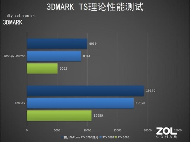 耕升RTX 3090 炫光评测：炫光之眼 让人过目不忘