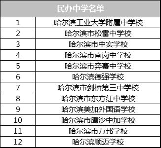 『暖先生格调』今年中考，哈市家长深夜排队的火爆一幕将不再上演！
