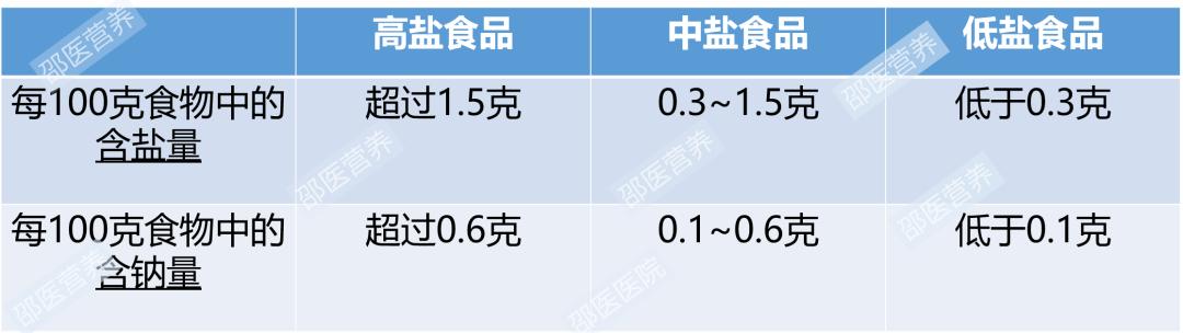 中国人餐桌上的“头号杀手”，大部分人都超标，还会上瘾…快改了吧