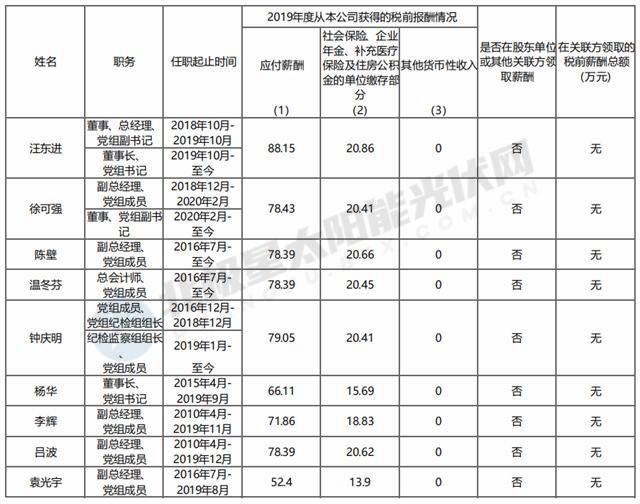 集团|围观！五大、两网、三桶油等16家央企“一把手”薪资公布