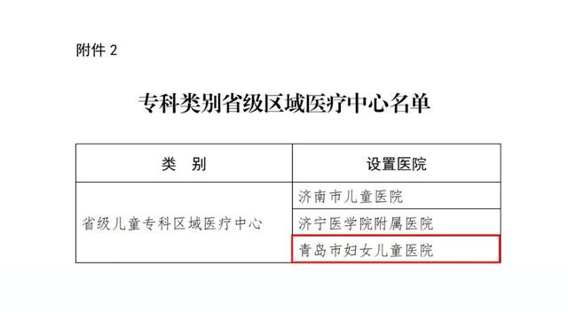 喜讯！青岛妇女儿童医院学科建设再上新台阶