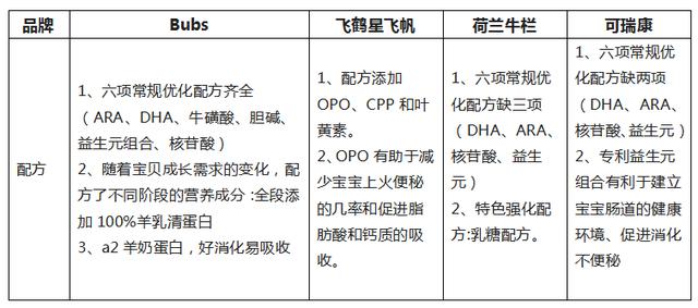 『你的育儿经』羊奶粉和牛奶粉，哪个更好？奶粉喂养看完这些就足够了
