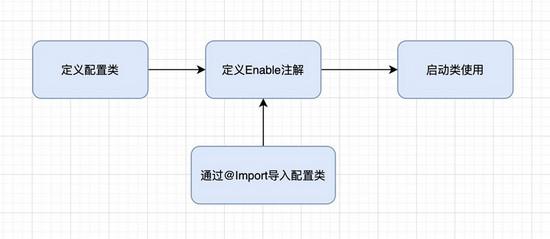 SpringBoot扫描不到组件？给你提供几种方案