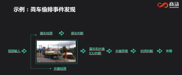 商汤科技朱鑫：AI 三大支柱系统推动城市智能化变革丨AI 安防峰会