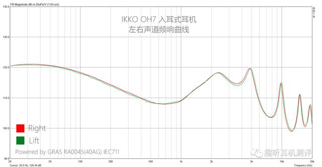 大气典雅：IKKO OH7 入耳式耳机体验测评报告