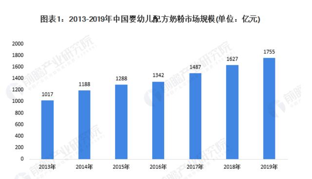 5142罐进口奶粉被召回！北京一奶粉上黑榜，宝宝会有依赖？