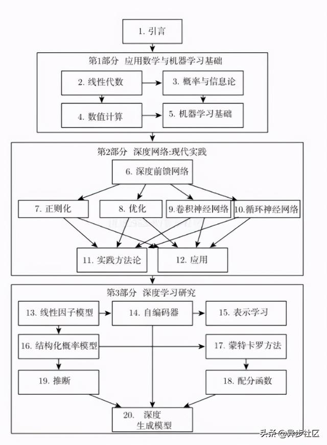 AI程序员必读，图灵奖获得者打造，三代科学家合著“AI圣经”
