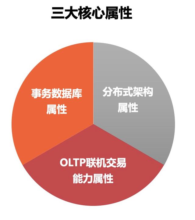 实战丨?万里数据库在金融核心业务的实践分享