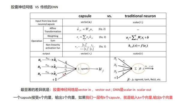 推荐系统主流召回方法综述