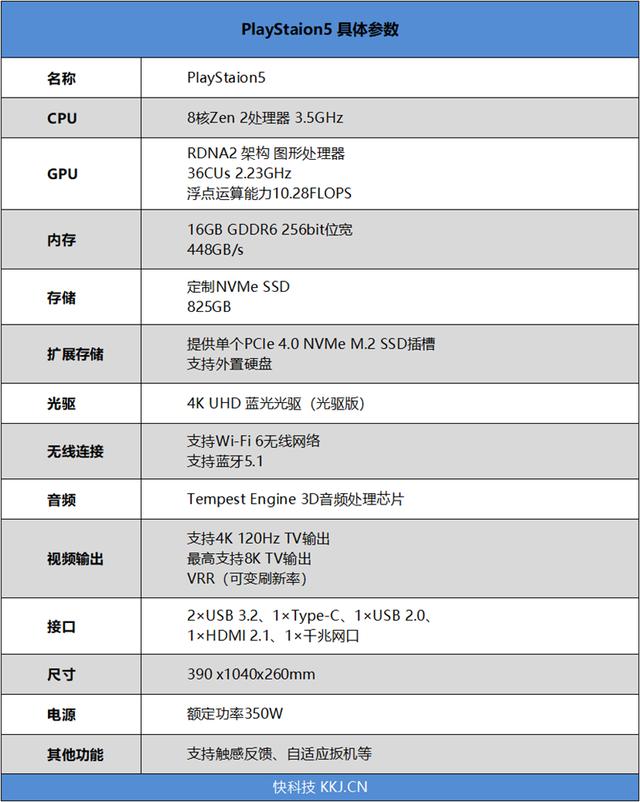 开启4K光追游戏次时代！PS5全面评测：这就是我心目中的完美主机