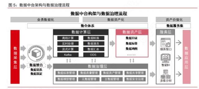 数据仓库的治理一塌糊涂，没有管理好数据，最后都会怎么样