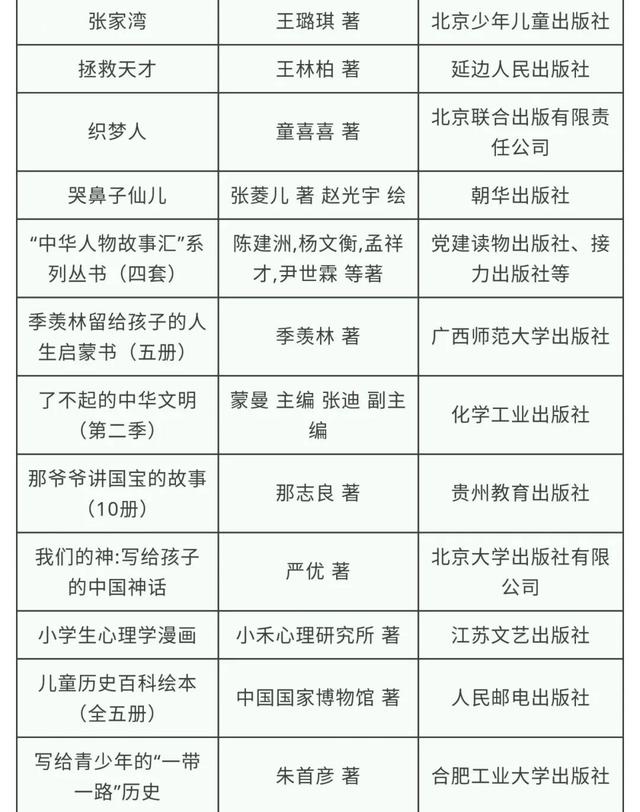 「超级宝妈」官宣！第二批100家全国家庭亲子阅读体验基地（附2020年全国家庭亲子阅读活动推荐书目）