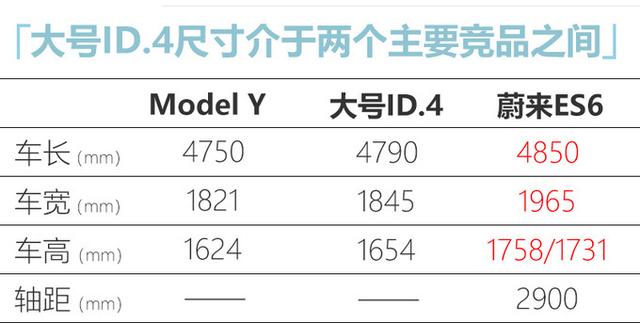 除ID.4，一汽-大众明年将推至少3款新车，全新SUV比途昂还大