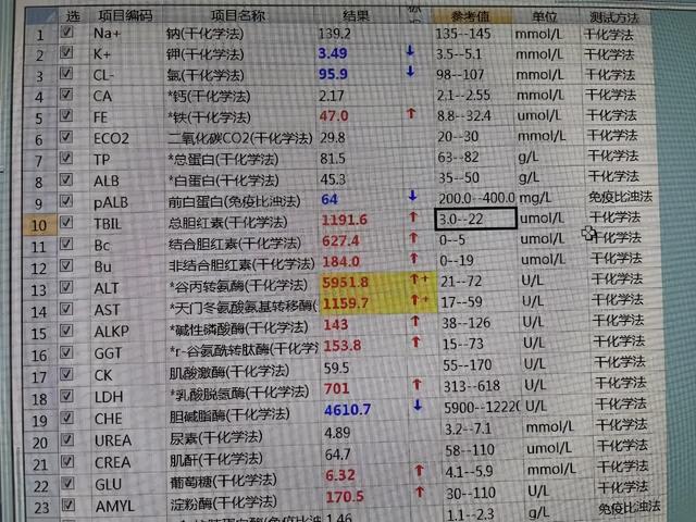 连续聚餐后，27岁小伙嗜睡多日，全身发黄！检查发现这器官功能衰竭