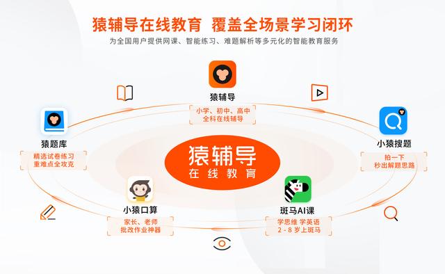 [环球网]猿辅导完成10亿美元新一轮融资 CEO称在线教育环境刚刚成熟