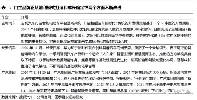 赚钱能力比传统汽车高2个档次，国产新能源车龙头的价值理应重估