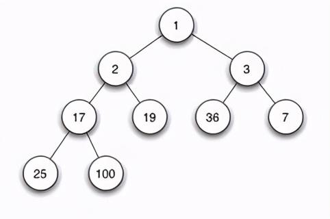 c/c++后台开发必知堆与栈的区别