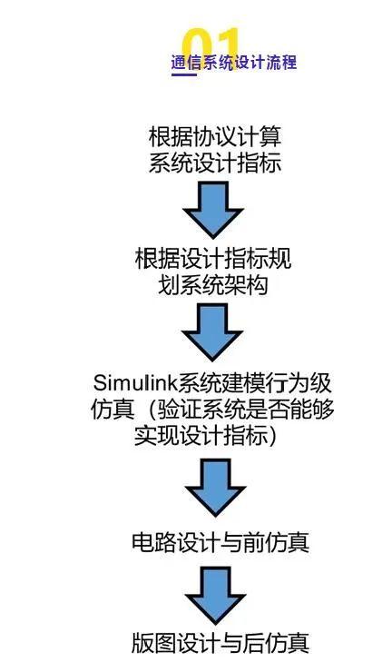 Matlab Simulink 设计与建模课程直播前免费试听