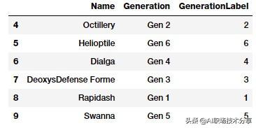 特征工程与模型调优