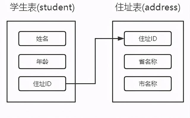 hive学习笔记之六：HiveQL基础